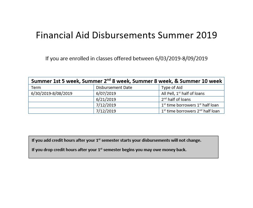 Fall 2024 Financial Aid Disbursement Dates Korie Mildred