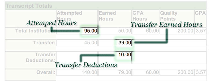 Example of attempted credits from Duckweb