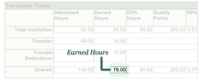 Example of earned credits from Duckweb