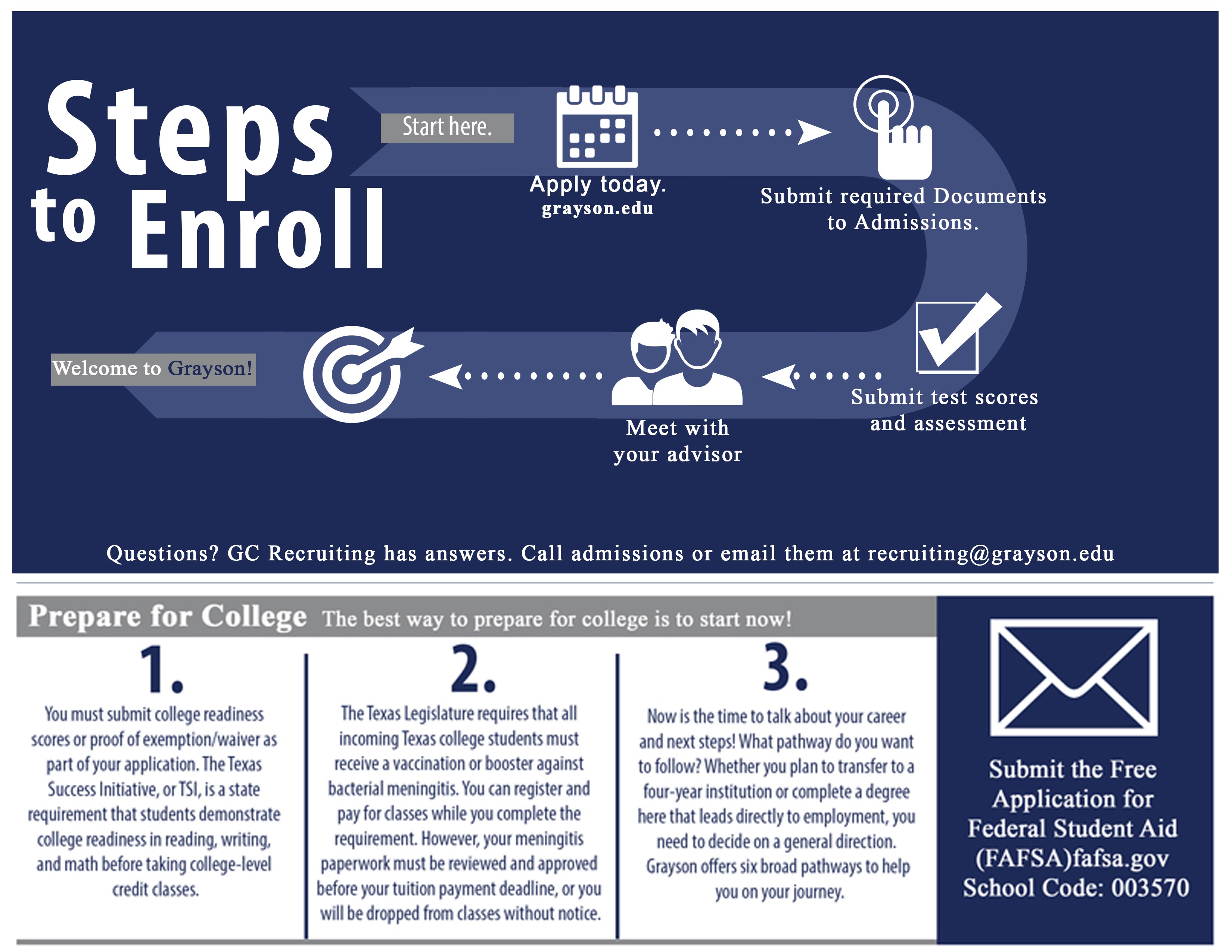 Accessible version of infographic text